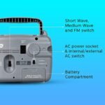 Philips Radio RL118/94 with MW/SW/FM Bands, 200mW RMS soundoutput,3-1 Power Source External Battery:2xR6 (3V DC), Mains: 230V AC/ 50 Hz, Built in Rech - Image 4