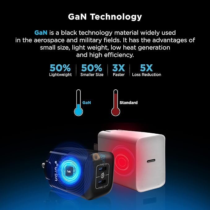 URBN 40W (20W + 20W) Dual Port USB-C (Type C) Wall Charger, Fast Charging GaN Adapter